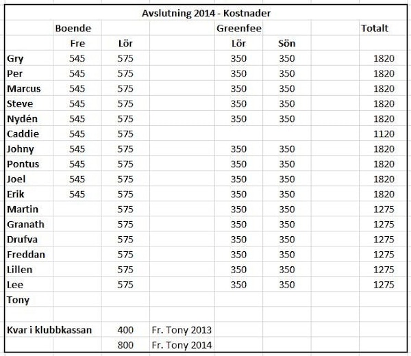 Betalning Avslutningshelgen